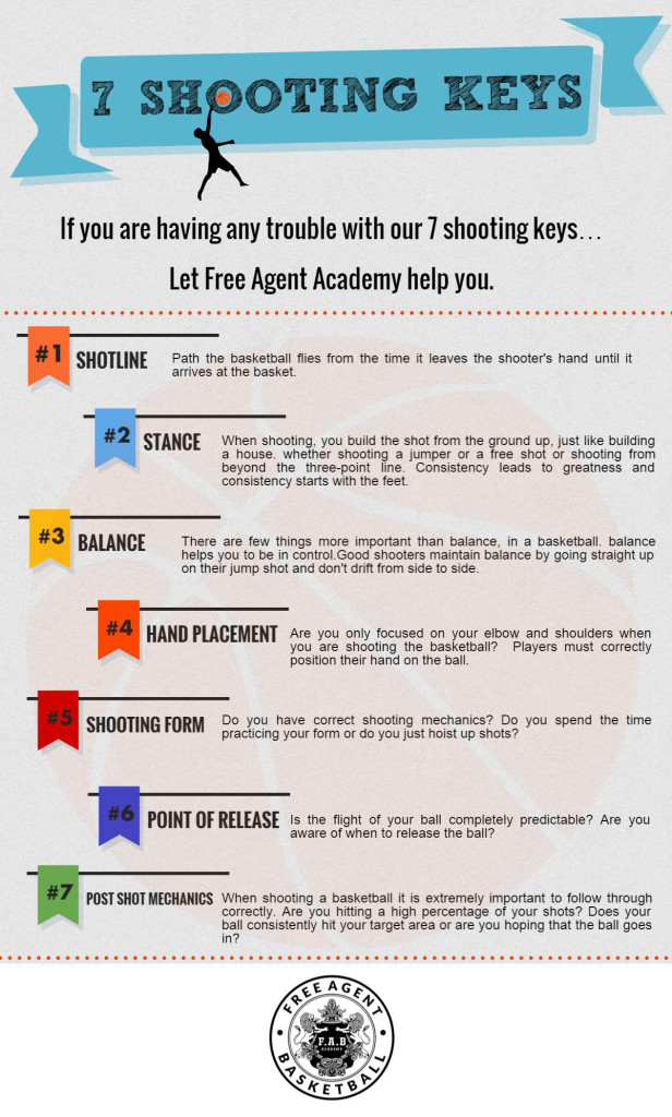 7 Shooting Keys Infographic